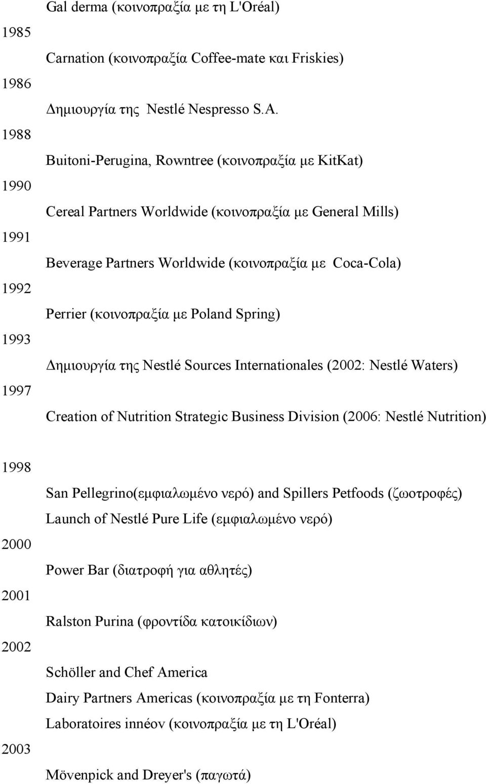 Spring) Δημιουργία της Nestlé Sources Internationales (2002: Nestlé Waters) Creation of Nutrition Strategic Business Division (2006: Nestlé Nutrition) 1998 2000 2001 2002 2003 San