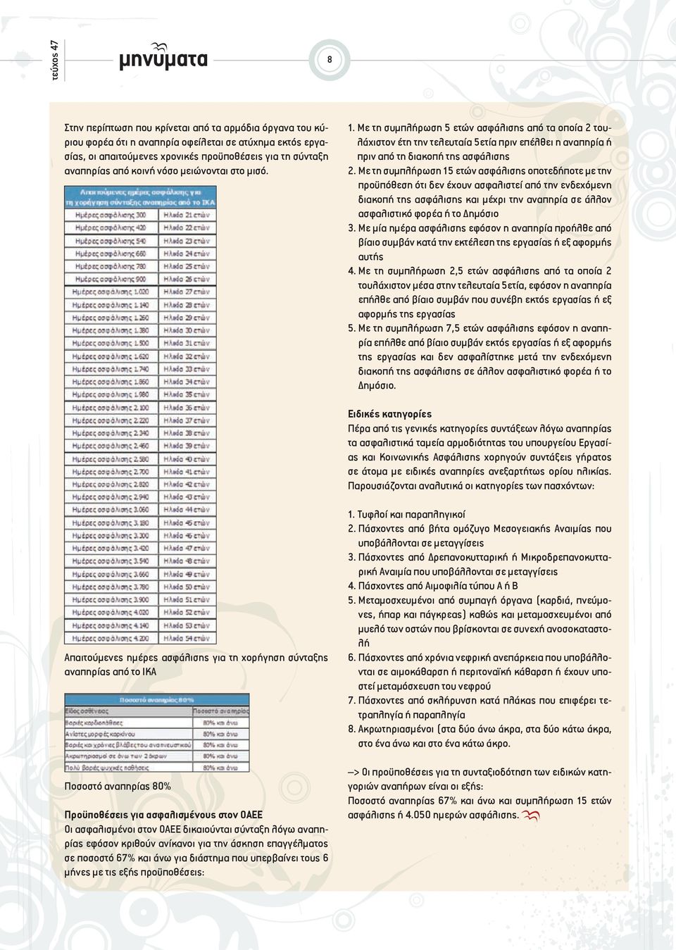 Με τη συμπλήρωση 15 ετών ασφάλισης οποτεδήποτε με την προϋπόθεση ότι δεν έχουν ασφαλιστεί από την ενδεχόμενη διακοπή της ασφάλισης και μέχρι την αναπηρία σε άλλον ασφαλιστικό φορέα ή το Δημόσιο 3.