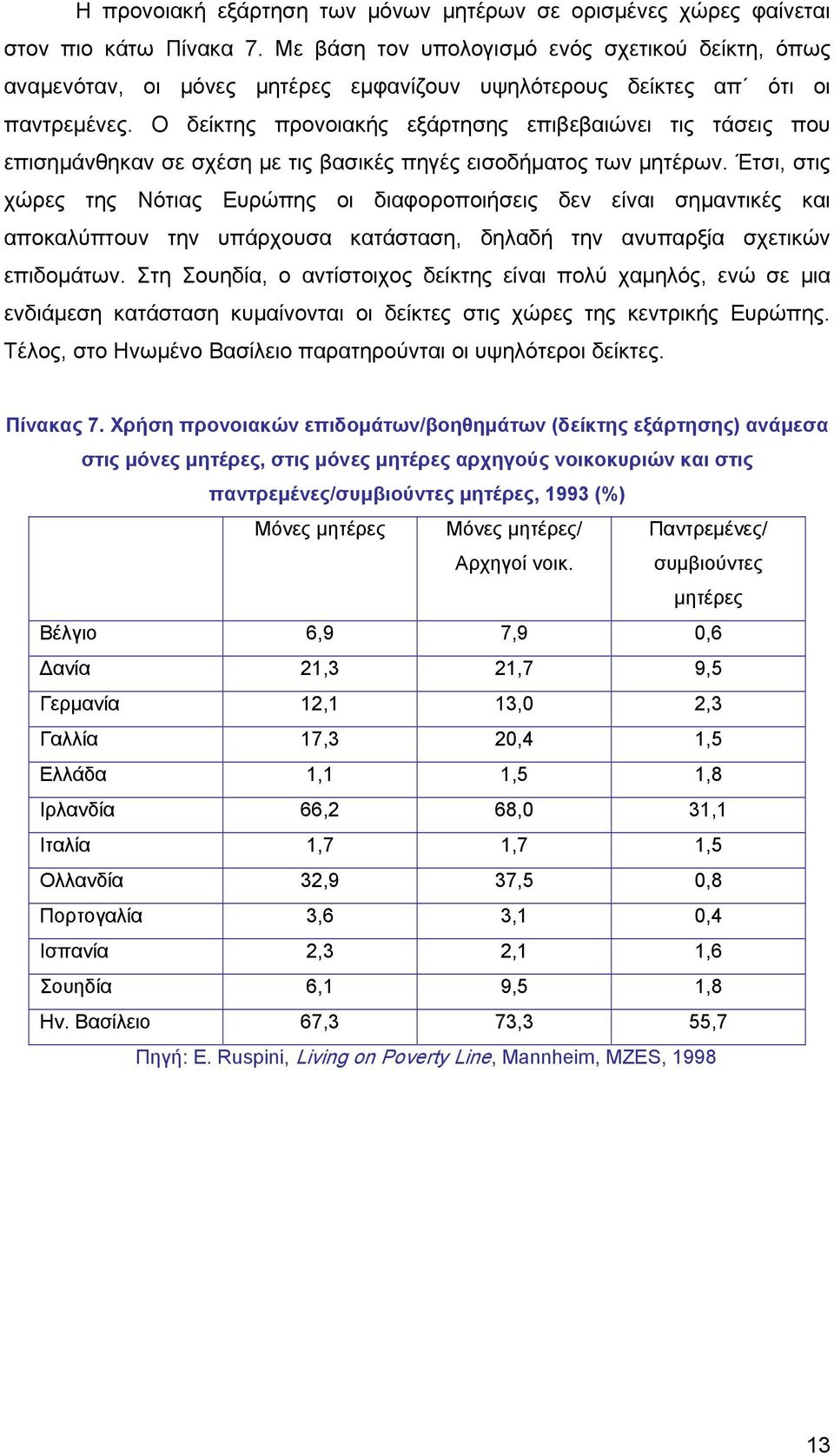 Ο δείκτης προνοιακής εξάρτησης επιβεβαιώνει τις τάσεις που επισημάνθηκαν σε σχέση με τις βασικές πηγές εισοδήματος των μητέρων.