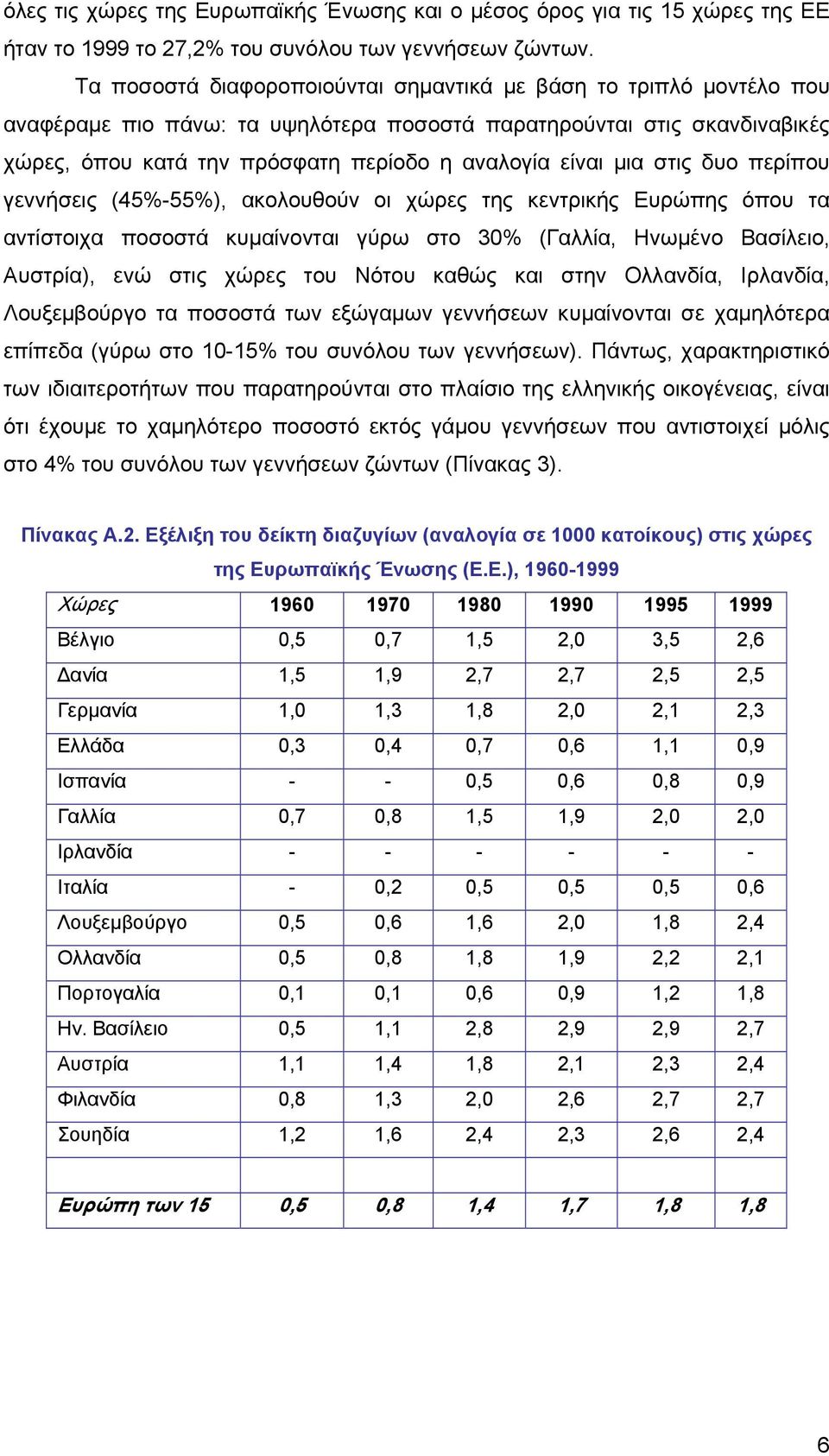 μια στις δυο περίπου γεννήσεις (45%-55%), ακολουθούν οι χώρες της κεντρικής Ευρώπης όπου τα αντίστοιχα ποσοστά κυμαίνονται γύρω στο 30% (Γαλλία, Ηνωμένο Βασίλειο, Αυστρία), ενώ στις χώρες του Νότου