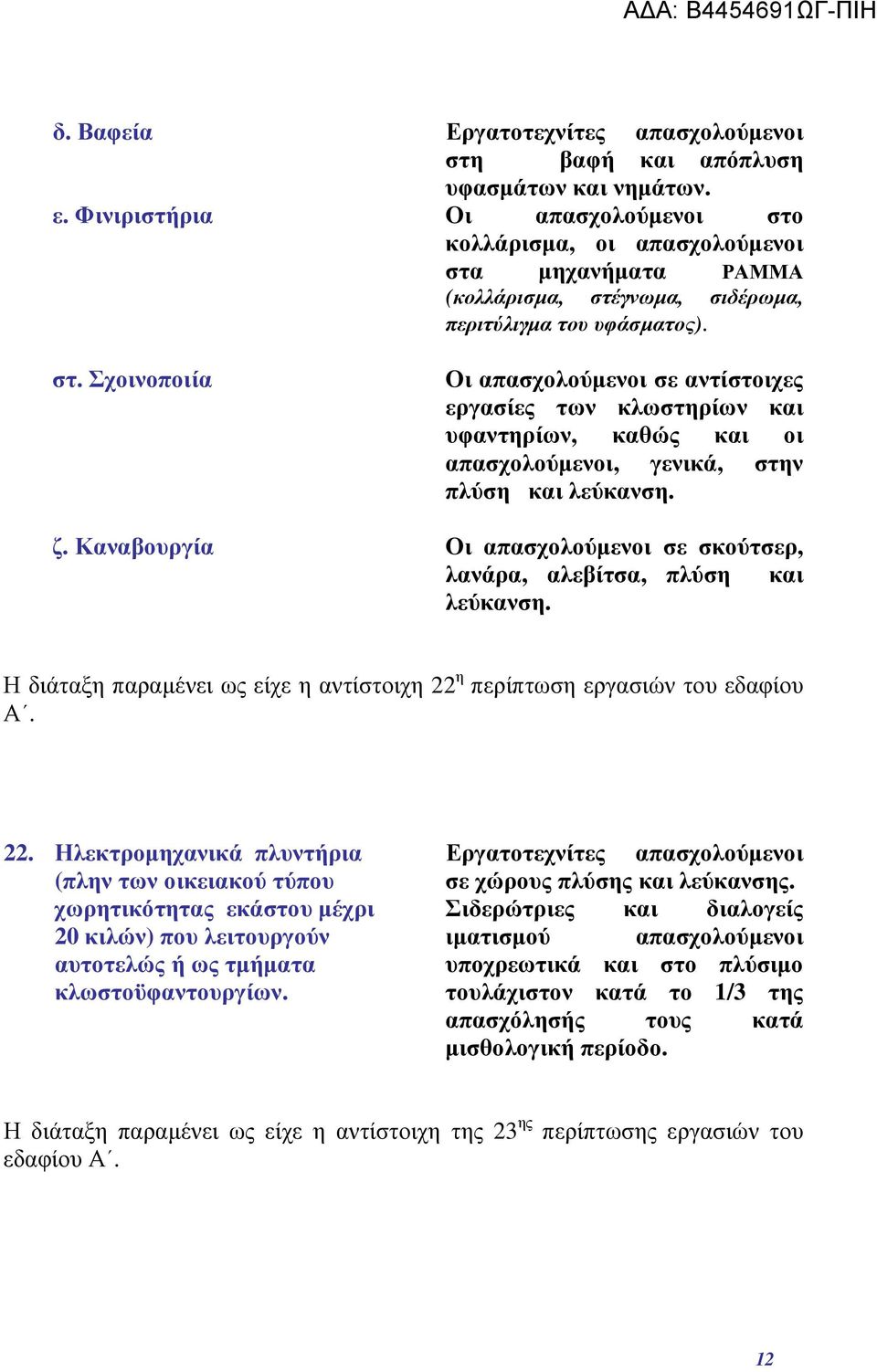 ζ. Καναβουργία Οι απασχολούμενοι σε σκούτσερ, λανάρα, αλεβίτσα, πλύση και λεύκανση. Η διάταξη παραμένει ως είχε η αντίστοιχη 22 