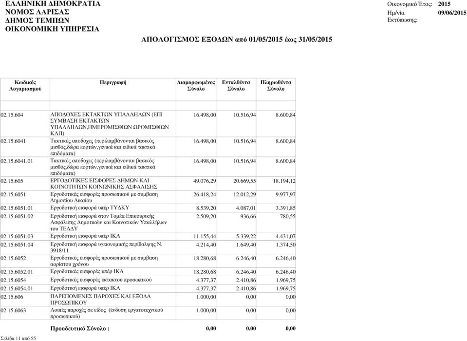 418,24 12.012,29 9.977,97 ηµοσίου ικαίου 02.15.6051.01 Εργοδοτική εισφορά υπέρ ΤΥ ΚΥ 8.539,20 4.087,01 3.391,85 02.15.6051.02 Εργοδοτική εισφορά στον Τοµέα Επικουρικής 2.