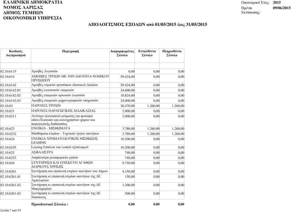 00 02.10.6211 Αντίτιµο ηλεκτρικού ρεύµατος για φωτισµό 2.00 οδών,πλατειών και κοινοχρηστων χώρων και παραγωγικής διαδικασίας 02.10.623 ΕΝΟΙΚΙΑ - ΜΙΣΘΩΜΑΤΑ 3.78 1.26 1.26 02.10.6232 Μισθώµατα κτιρίων - Τεχνικών έργων ακινήτων 3.