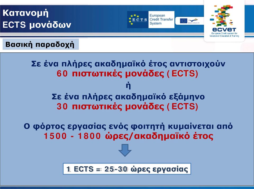 30 πιστωτικές μονάδες (ECTS) Ο φόρτος εργασίας ενός φοιτητή κυμαίνεται από