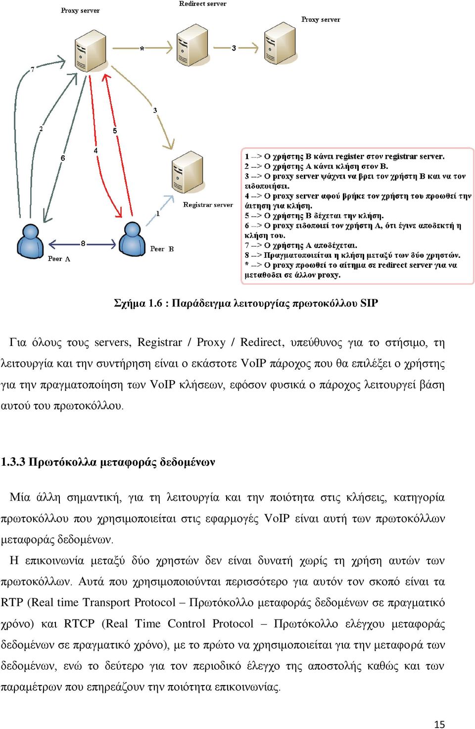 επιλέξει ο χρήστης για την πραγματοποίηση των VoIP κλήσεων, εφόσον φυσικά ο πάροχος λειτουργεί βάση αυτού του πρωτοκόλλου. 1.3.