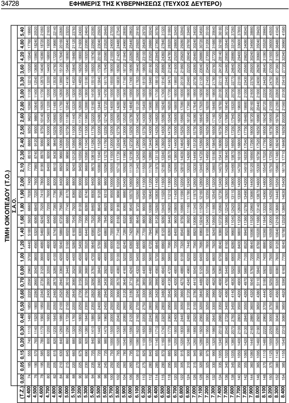 400 74 185 555 740 1110 1480 1850 2220 2590 2960 3700 4440 5180 5920 6660 7030 7400 7770 8510 8880 9250 9620 10360 11100 12210 13 15540 17760 19980 4.