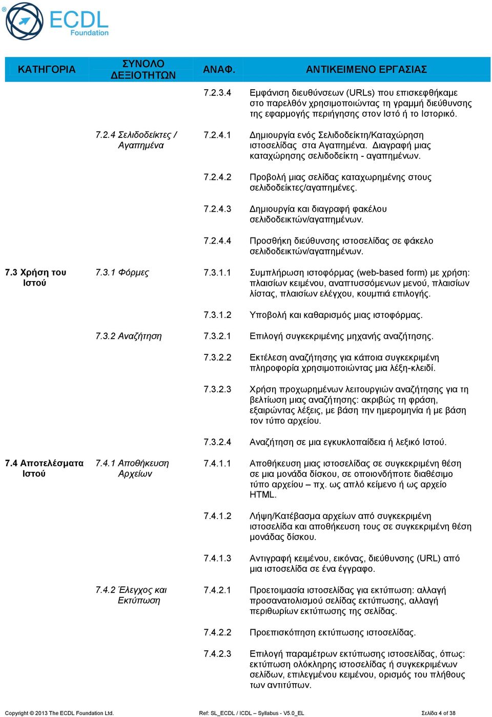 7.3 Χρήση του Ιστού 7.3.1 Φόρμες 7.3.1.1 Συμπλήρωση ιστοφόρμας (web-based form) με χρήση: πλαισίων κειμένου, αναπτυσσόμενων μενού, πλαισίων λίστας, πλαισίων ελέγχου, κουμπιά επιλογής. 7.3.1.2 Υποβολή και καθαρισμός μιας ιστοφόρμας.