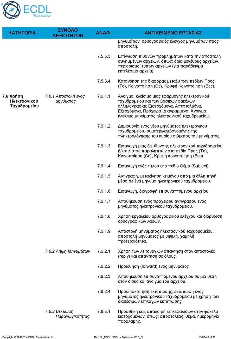 7.6.1.1 Άνοιγμα, κλείσιμο μιας εφαρμογής ηλεκτρονικού ταχυδρομείου και των βασικών φακέλων αλληλογραφίας Εισερχόμενα, Απεσταλμένα, Εξερχόμενα, Πρόχειρα, Διαγραµµένα.