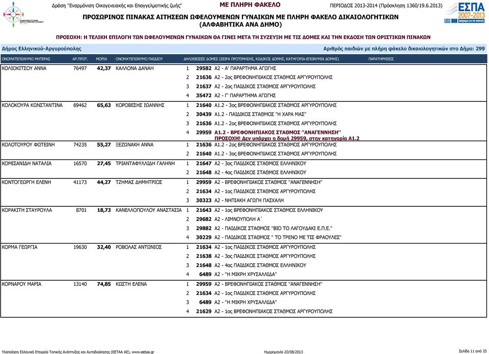 2-2ος ΒΡΕΦΟΝΗΠΙΑΚΟΣ ΣΤΑΘΜΟΣ ΑΡΓΥΡΟΥΠΟΛΗΣ 4 29959 Α1.2 - ΒΡΕΦΟΝΗΠΙΑΚΟΣ ΣΤΑΘΜΟΣ ''ΑΝΑΓΕΝΝΗΣΗ'' ΠΡΟΣΟΧΗ! Δεν υπάρχει η δομή 29959, στην κατηγορία Α1.