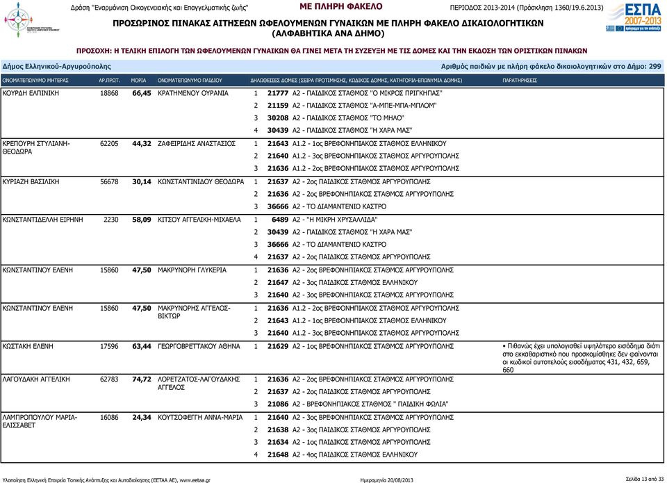 2-3ος ΒΡΕΦΟΝΗΠΙΑΚΟΣ ΣΤΑΘΜΟΣ ΑΡΓΥΡΟΥΠΟΛΗΣ 3 21636 Α1.