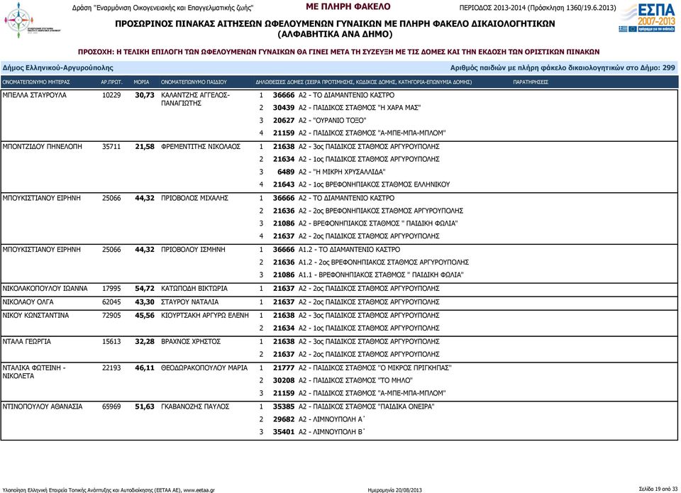 21643 Α2-1ος ΒΡΕΦΟΝΗΠΙΑΚΟΣ ΣΤΑΘΜΟΣ ΕΛΛΗΝΙΚΟΥ ΜΠΟΥΚΙΣΤΙΑΝΟΥ ΕΙΡΗΝΗ 25066 44,32 ΠΡΙΟΒΟΛΟΣ ΜΙΧΑΛΗΣ 1 36666 Α2 - ΤΟ ΔΙΑΜΑΝΤΕΝΙΟ ΚΑΣΤΡΟ 2 21636 Α2-2ος ΒΡΕΦΟΝΗΠΙΑΚΟΣ ΣΤΑΘΜΟΣ ΑΡΓΥΡΟΥΠΟΛΗΣ 3 21086 Α2 -