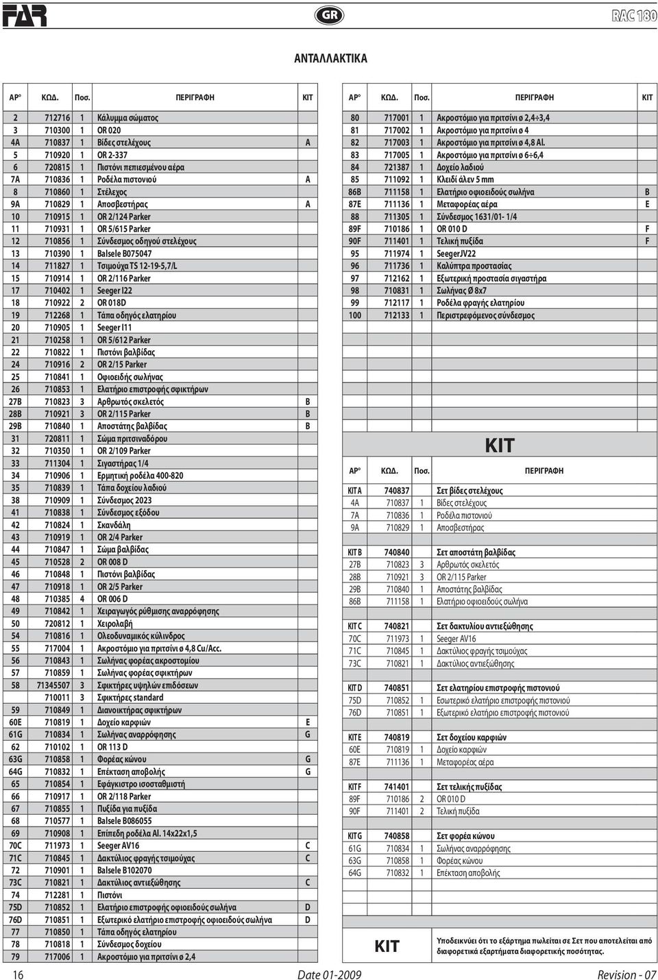 ΠΕΡΙΓΡΑΦΗ KIT 2 712716 1 Κάλυμμα σώματος 3 710300 1 OR 020 4A 710837 1 Βίδες στελέχους A 5 710920 1 OR 2-337 6 720815 1 Πιστόνι πεπιεσμένου αέρα 7A 710836 1 Ροδέλα πιστονιού A 8 710860 1 Στέλεχος 9A