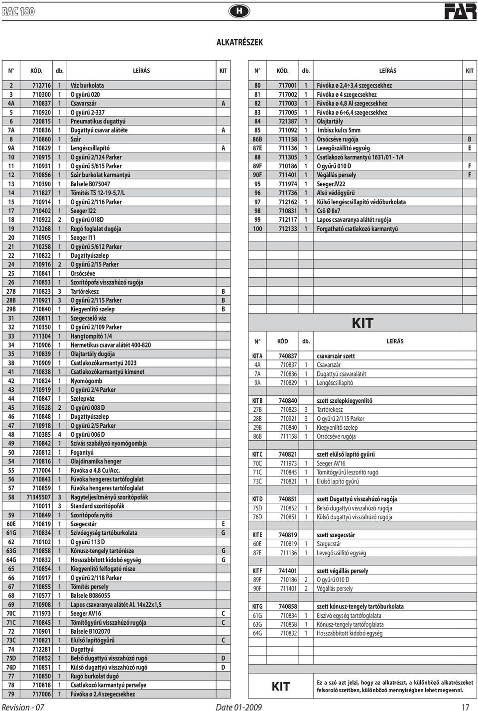 LEÍRÁS KIT 2 712716 1 Váz burkolata 3 710300 1 O gyűrű 020 4A 710837 1 Csavarszár A 5 710920 1 O gyűrű 2-337 6 720815 1 Pneumatikus dugattyú 7A 710836 1 Dugattyú csavar alátéte A 8 710860 1 Szár 9A