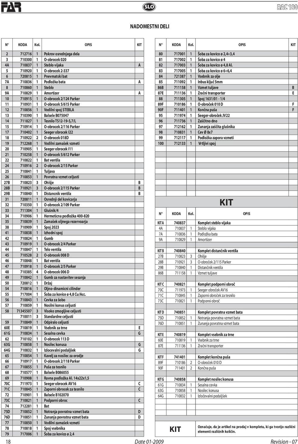 5 710920 1 O-obrocek 2-337 83 717005 1 Šoba za kovico ø 6 6,4 6 720815 1 Pnevmatski bat 84 721387 1 Vsebnik za olje 7A 710836 1 Podložka bata A 85 711092 1 Inbus ključ 5mm 8 710860 1 Steblo 86B