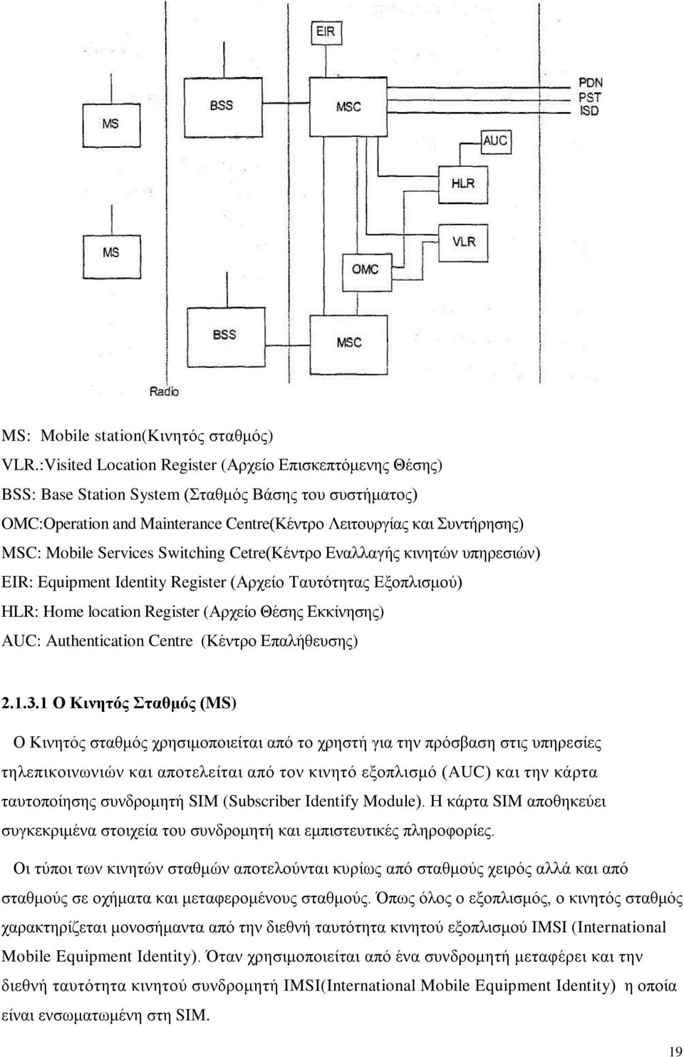 Services Switching Cetre(Κέντρο Εναλλαγής κινητών υπηρεσιών) ΕΙR: Equipment Identity Register (Αρχείο Ταυτότητας Εξοπλισμού) ΗLR: Home location Register (Αρχείο Θέσης Εκκίνησης) ΑUC: Authentication