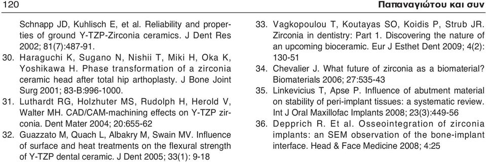 Luthardt RG, Holzhuter MS, Rudolph H, Herold V, Walter MH. CAD/CAM-machining effects on Y-TZP zirconia. Dent Mater 2004; 20:655-62 32. Guazzato M, Quach L, Albakry M, Swain MV.