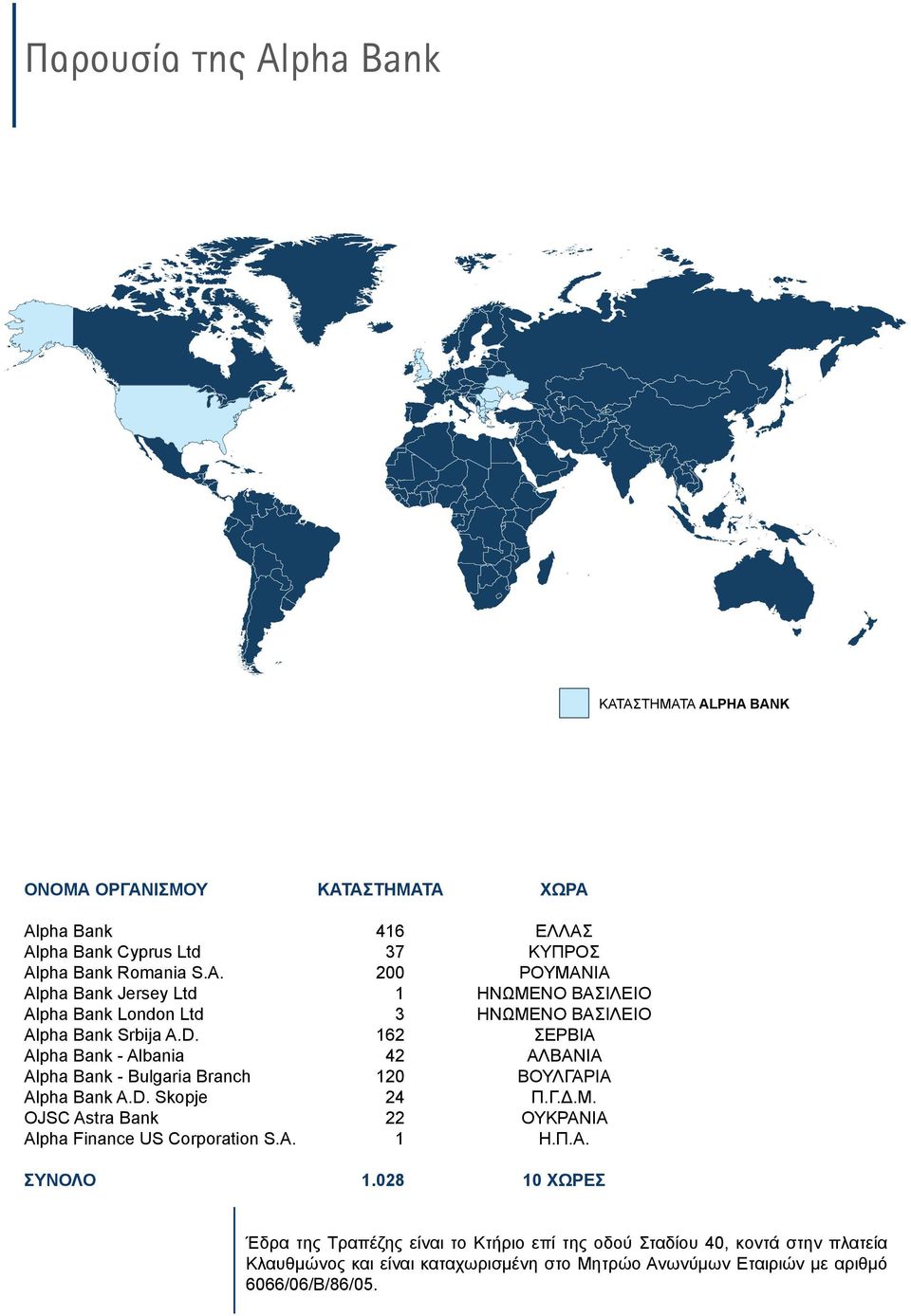 OJSC Astra Bank 22 ΟΥΚΡΑΝΙΑ Alpha Finance US Corporation S.A. 1 Η.Π.Α. ΣΥΝΟΛΟ 1.