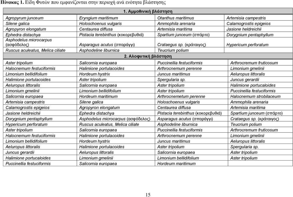 Centaurea diffusa Artemisia maritima Jasione heldreichii Ephedra distachya Pistacia terebinthus (κοκορεβυθιά) Spartium junceum (σπάρτο) Dorygnium pentaphyllum Asphodelus microcarpus (ασφόδελος)