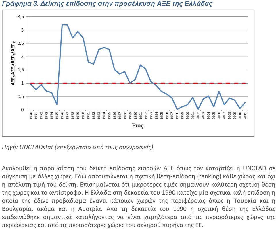 άλλες χώρες. Εδώ αποτυπώνεται η σχετική θέση-επίδοση (ranking) κάθε χώρας και όχι η απόλυτη τιμή του δείκτη.