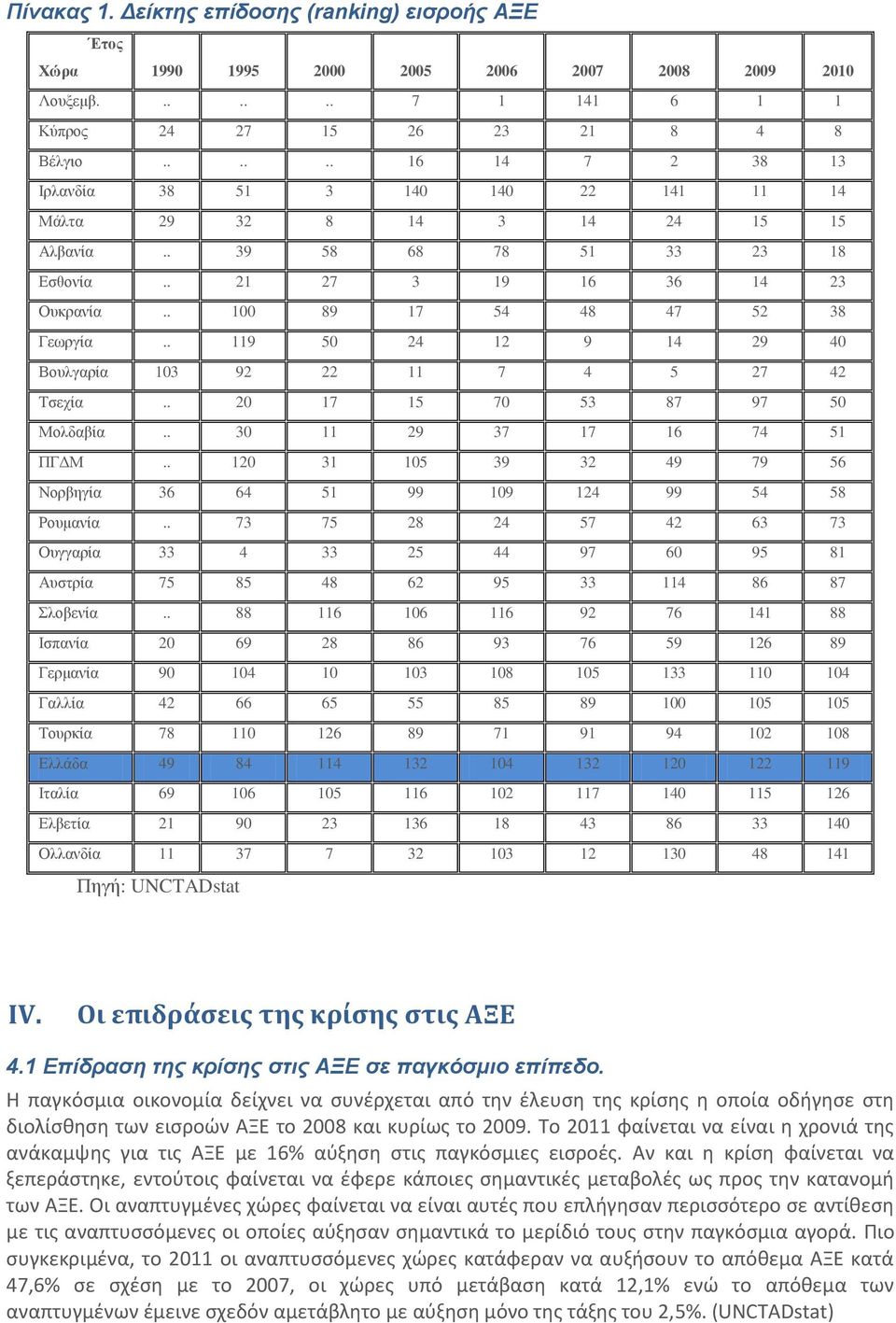 . 100 89 17 54 48 47 52 38 Γεωργία.. 119 50 24 12 9 14 29 40 Βουλγαρία 103 92 22 11 7 4 5 27 42 Τσεχία.. 20 17 15 70 53 87 97 50 Μολδαβία.. 30 11 29 37 17 16 74 51 ΠΓΔΜ.