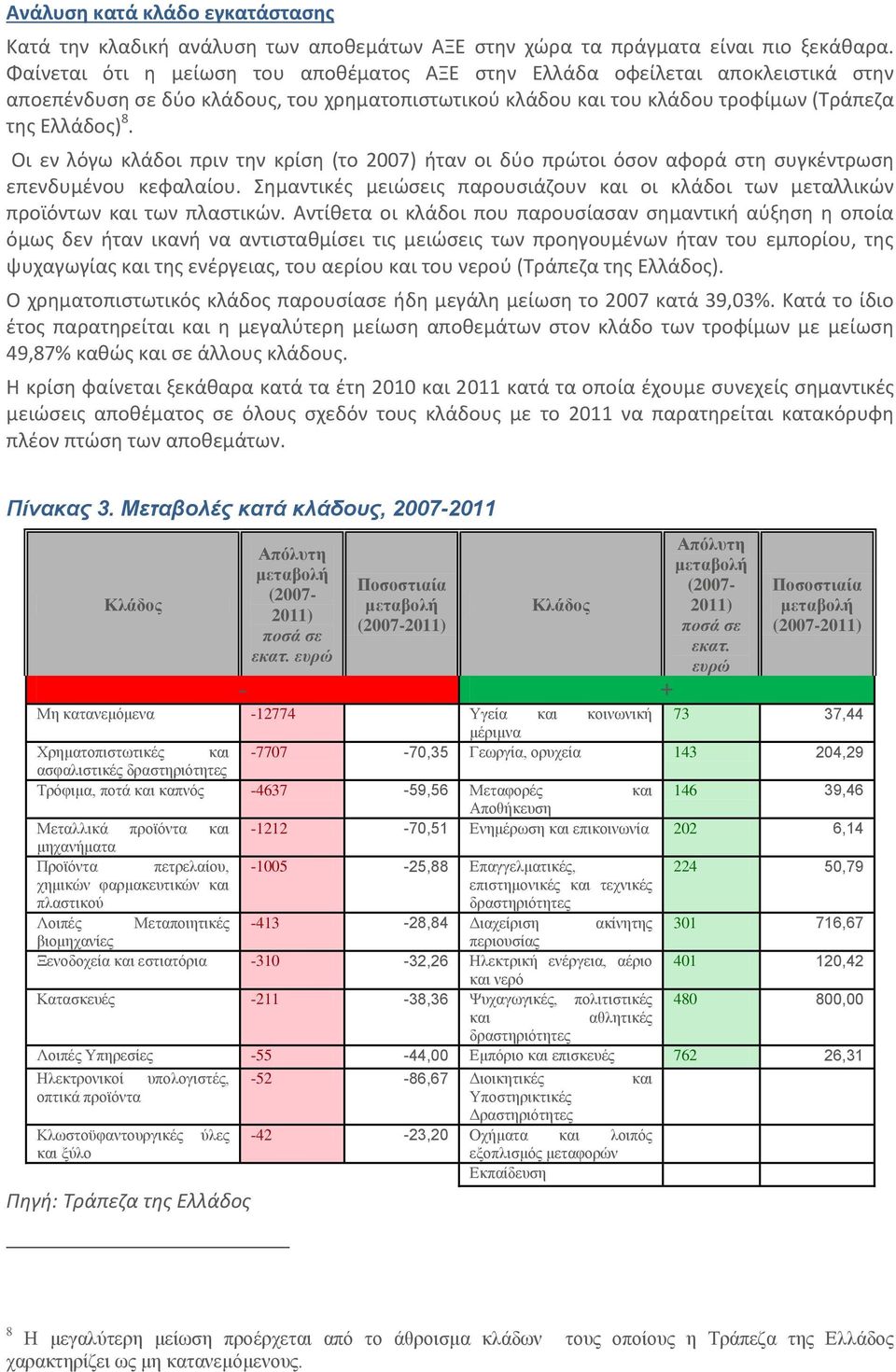 Οι εν λόγω κλάδοι πριν την κρίση (το 2007) ήταν οι δύο πρώτοι όσον αφορά στη συγκέντρωση επενδυμένου κεφαλαίου.