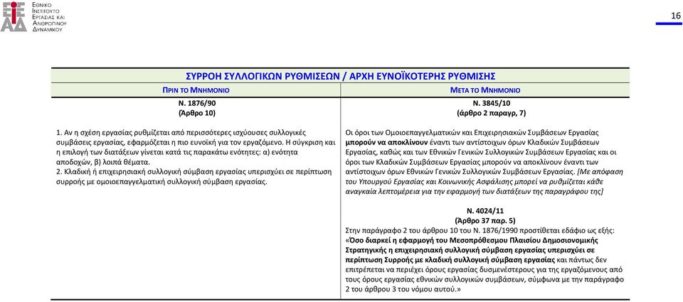 Η σύγκριση και η επιλογή των διατάξεων γίνεται κατά τις παρακάτω ενότητες: α) ενότητα αποδοχών, β) λοιπά θέματα. 2.