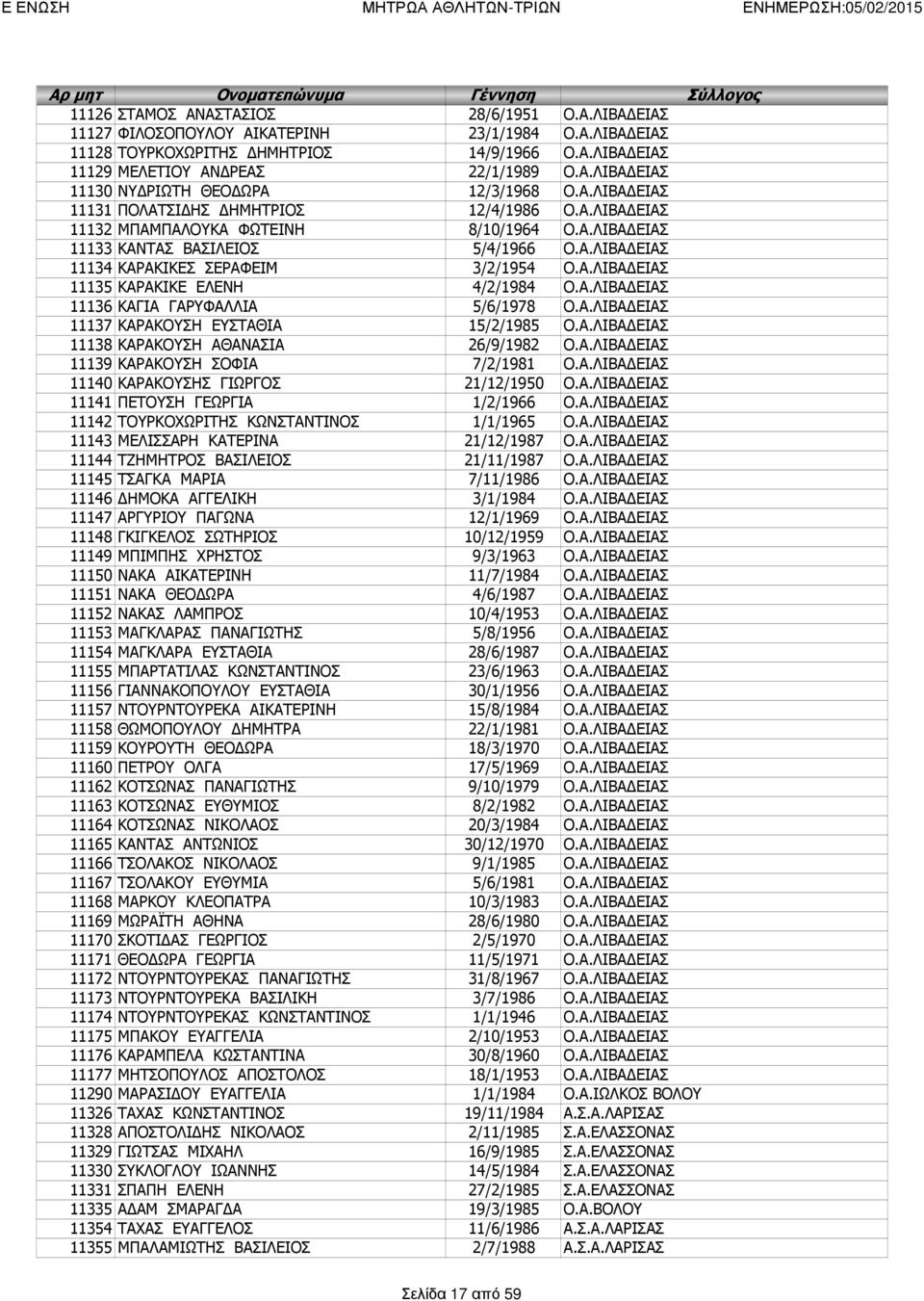 Α.ΛΙΒΑΔΕΙΑΣ 11136 ΚΑΓΙΑ ΓΑΡΥΦΑΛΛΙΑ 5/6/1978 Ο.Α.ΛΙΒΑΔΕΙΑΣ 11137 ΚΑΡΑΚΟΥΣΗ ΕΥΣΤΑΘΙΑ 15/2/1985 Ο.Α.ΛΙΒΑΔΕΙΑΣ 11138 ΚΑΡΑΚΟΥΣΗ ΑΘΑΝΑΣΙΑ 26/9/1982 Ο.Α.ΛΙΒΑΔΕΙΑΣ 11139 ΚΑΡΑΚΟΥΣΗ ΣΟΦΙΑ 7/2/1981 Ο.Α.ΛΙΒΑΔΕΙΑΣ 11140 ΚΑΡΑΚΟΥΣΗΣ ΓΙΩΡΓΟΣ 21/12/1950 Ο.