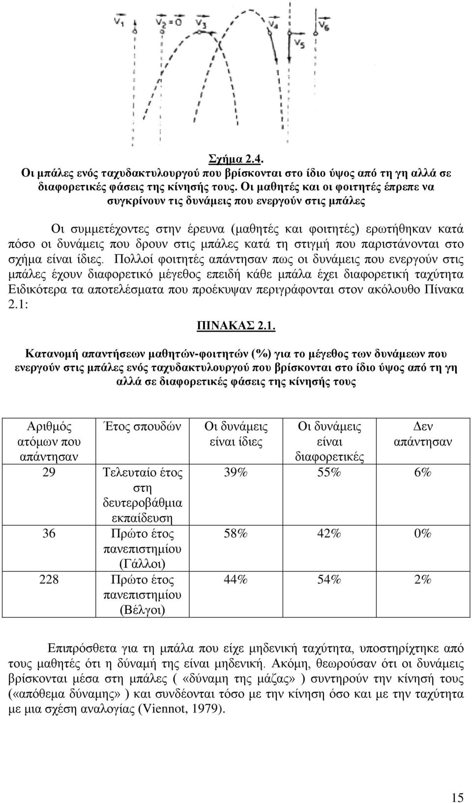 τη στιγμή που παριστάνονται στο σχήμα είναι ίδιες.