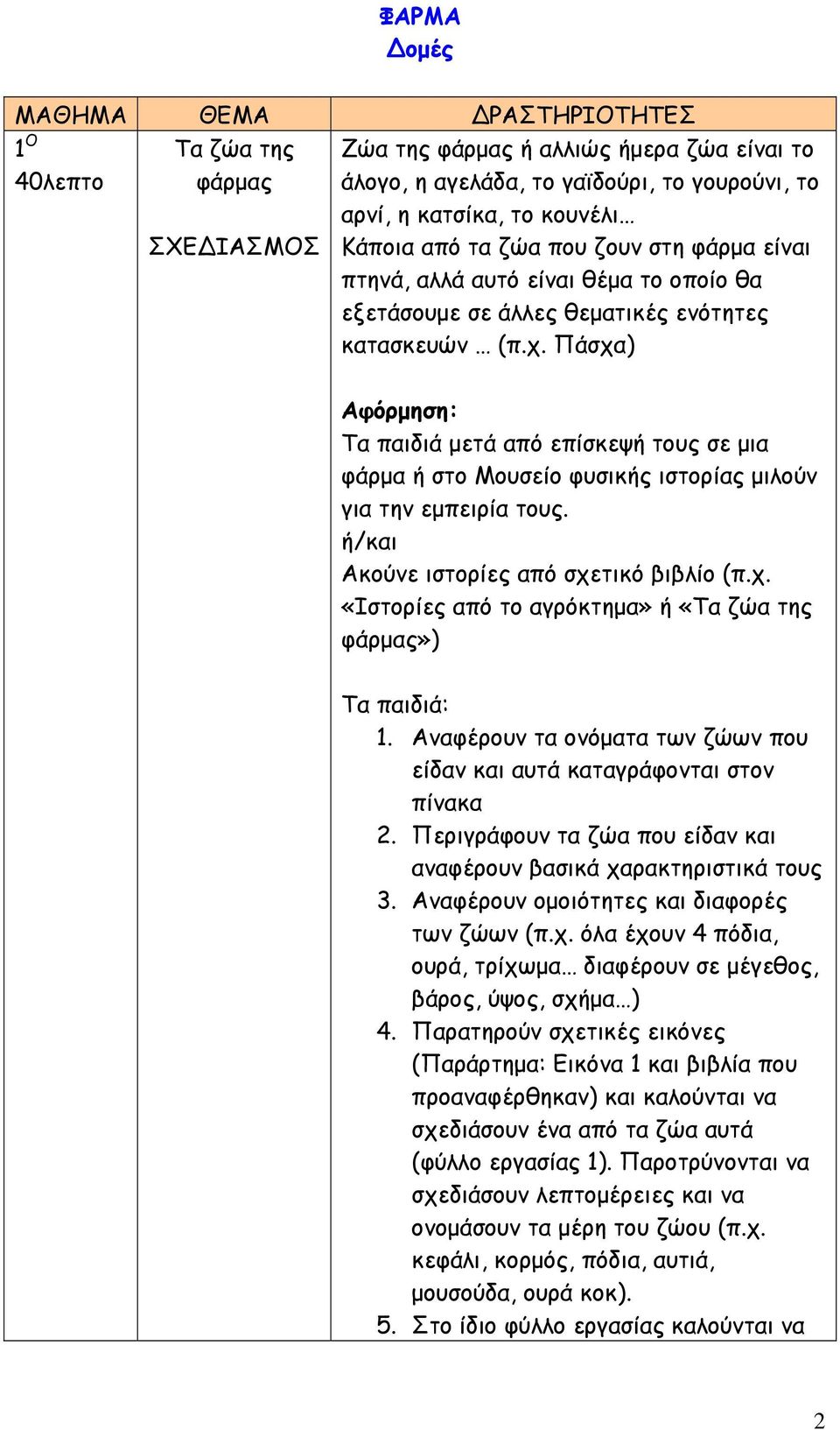 Πάσχα) Αφόρμηση: Τα παιδιά μετά από επίσκεψή τους σε μια φάρμα ή στο Μουσείο φυσικής ιστορίας μιλούν για την εμπειρία τους. ή/και Ακούνε ιστορίες από σχετικό βιβλίο (π.χ. «Ιστορίες από το αγρόκτημα» ή «Τα ζώα της φάρμας») Τα παιδιά: 1.