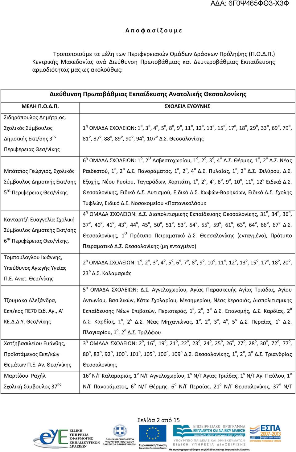 Σιδηρόπουλος Δημήτριος, Δημοτκής Εκπ/σης 3 ης Περιφέρειας Μπάτσιος Γεώργιος, Σχολικός 5 ης Περιφέρειας Κανταρτζή Ευαγγελία Σχολική 6 ης Περιφέρειας, Τομπούλογλου Ιωάννης, Υπεύθυνος Αγωγής Υγείας Π.Ε. Ανατ.