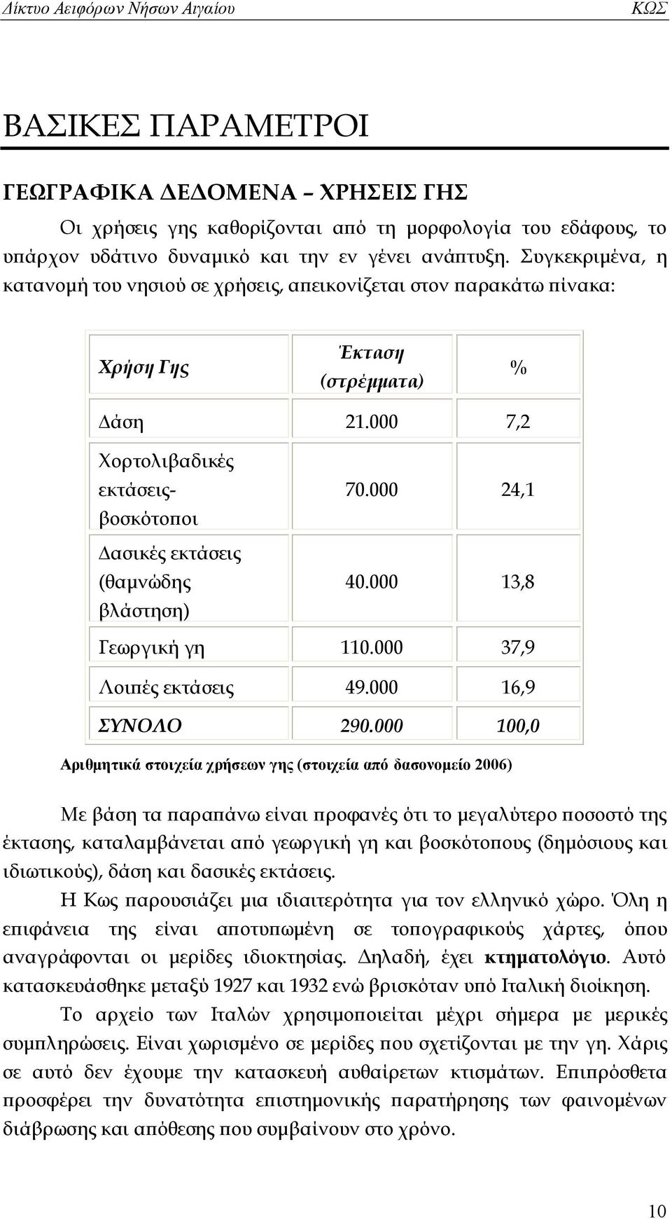 000 7,2 Χορτολιβαδικές εκτάσειςβοσκότοποι ασικές εκτάσεις (θαμνώδης βλάστηση) 70.000 24,1 40.000 13,8 Γεωργική γη 110.000 37,9 Λοιπές εκτάσεις 49.000 16,9 ΣYNOΛΟ 290.