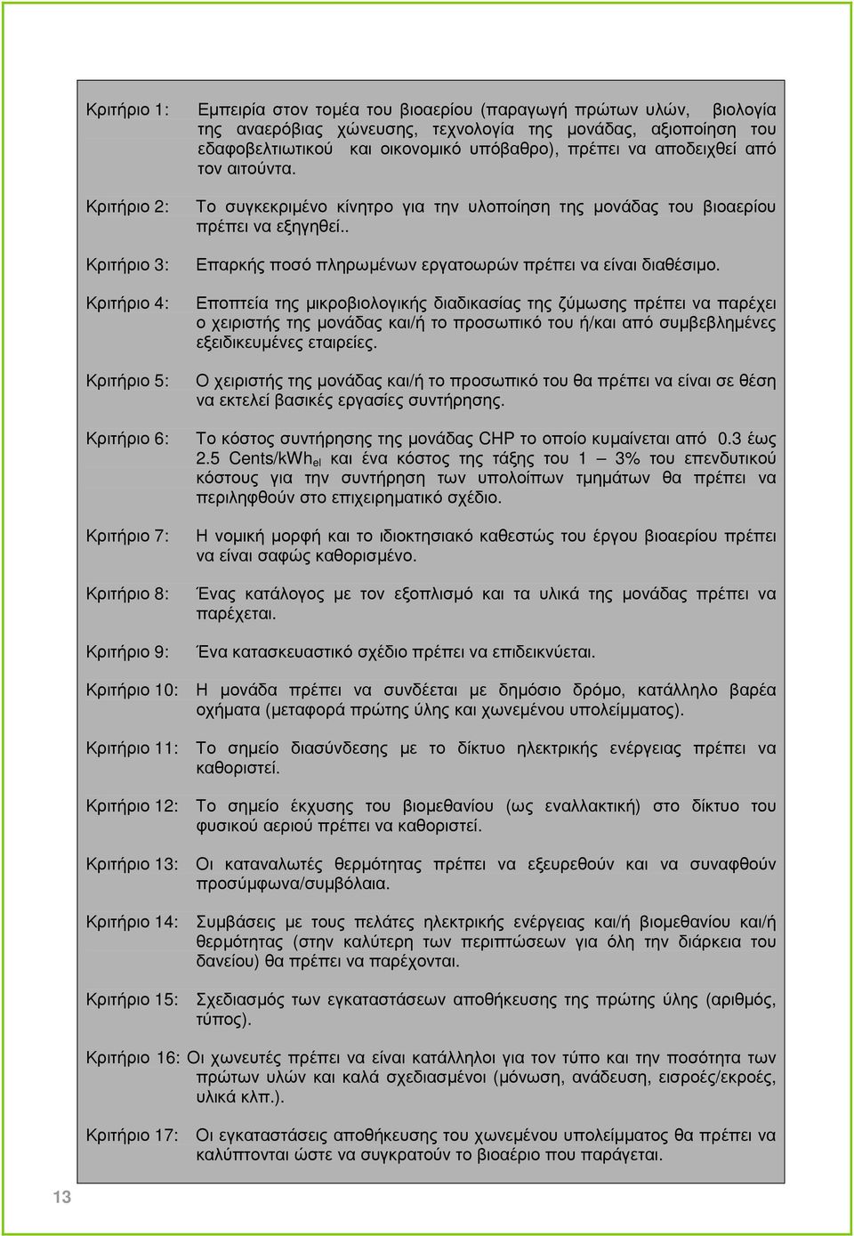 Κριτήριο 2: Κριτήριο 3: Κριτήριο 4: Κριτήριο 5: Κριτήριο 6: Κριτήριο 7: Κριτήριο 8: Κριτήριο 9: Το συγκεκριµένο κίνητρο για την υλοποίηση της µονάδας του βιοαερίου πρέπει να εξηγηθεί.
