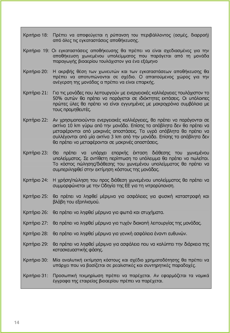 Κριτήριο 20: Η ακριβής θέση των χωνευτών και των εγκαταστάσεων αποθήκευσης θα πρέπει να αποτυπώνονται σε σχέδιο. Ο απαιτούµενος χώρος για την ανέγερση της µονάδας α πρέπει να είναι επαρκής.