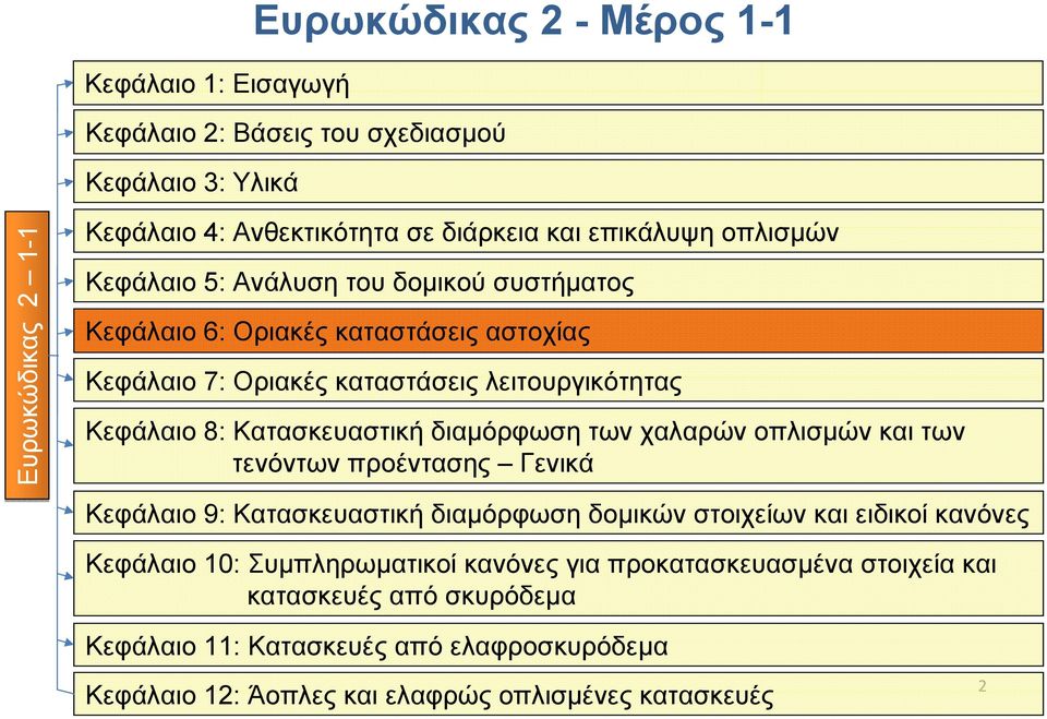 διαμόρφωση των χαλαρών οπλισμών και των τενόντων προέντασης Γενικά Κεφάλαιο 9: Κατασκευαστική διαμόρφωση δομικών στοιχείων και ειδικοί κανόνες Κεφάλαιο 10: