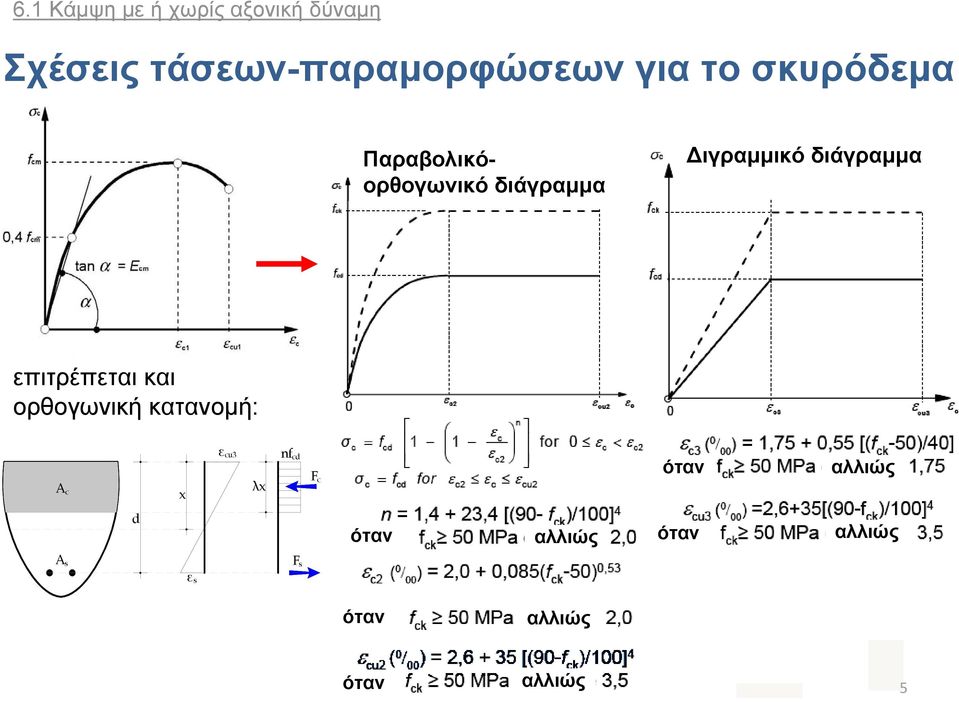 διάγραμμα επιτρέπεται και ορθογωνική κατανομή: A c x ε cu3 λx nf cd