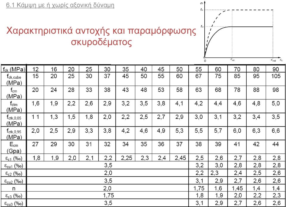 Χαρακτηριστικά