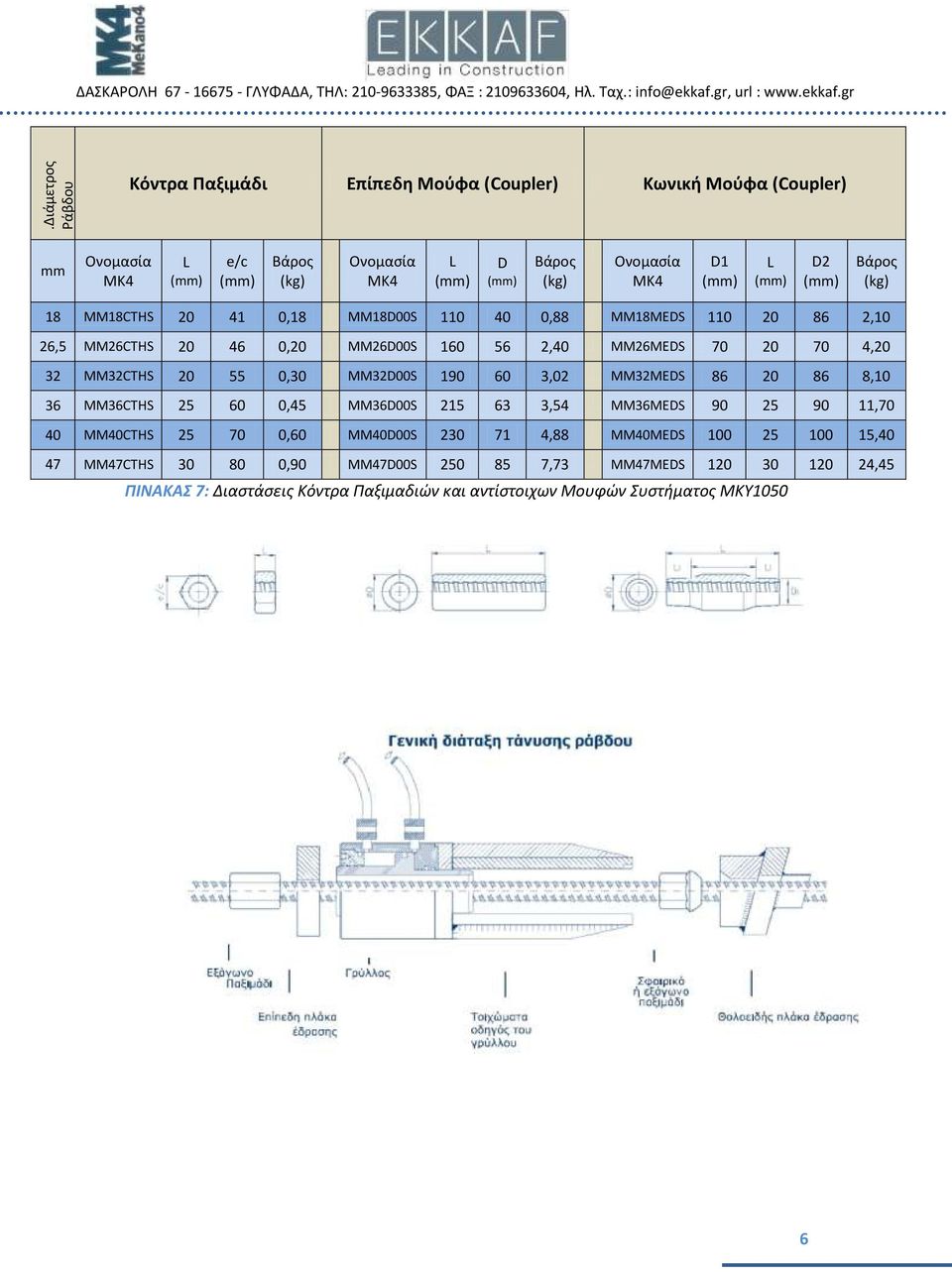 MM36CTHS 25 60 0,45 MM3600S 215 63 3,54 MM36MES 90 25 90 11,70 40 MM40CTHS 25 70 0,60 MM4000S 230 71 4,88 MM40MES 100 25 100 15,40 47