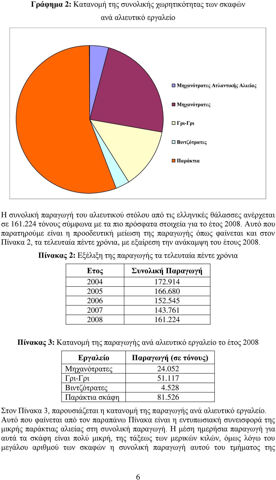 Αυτό που παρατηρούμε είναι η προοδευτική μείωση της παραγωγής όπως φαίνεται και στον Πίνακα 2, τα τελευταία πέντε χρόνια, με εξαίρεση την ανάκαμψη του έτους 2008.