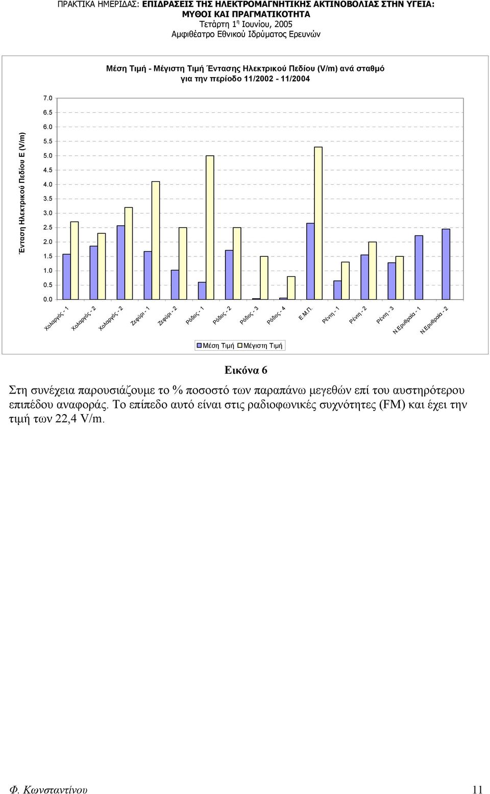 Μ.Π. Ρέντη - 1 Ρέντη - 2 Ρέντη - 3 Ν.Ερυθραία - 1 Ν.