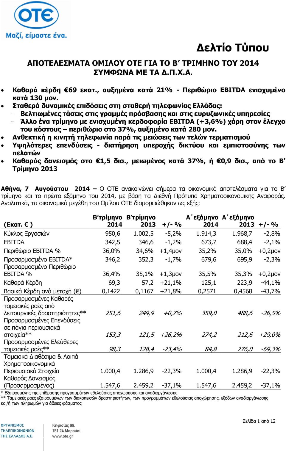 στον έλεγχο του κόστους περιθώριο στο 37%, αυξημένο κατά 280 μον.