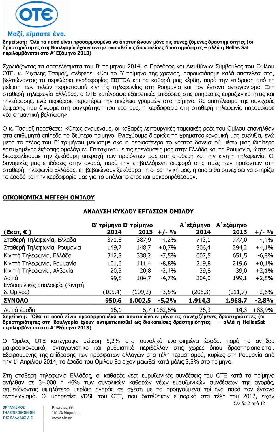 Mιχάλης Τσαμάζ, ανέφερε: «Και το Β τρίμηνο της χρονιάς, παρουσιάσαμε καλά αποτελέσματα, βελτιώνοντας τα περιθώρια κερδοφορίας EBITDA και τα καθαρά μας κέρδη, παρά την επίδραση από τη μείωση των τελών