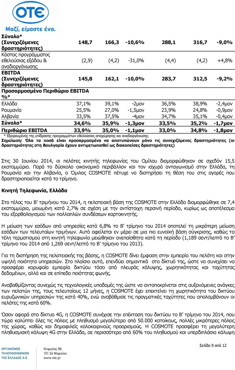 34,7% 35,1% -0,4μον Σύνολο* 34,6% 35,9% -1,3μον 33,5% 35,2% -1,7μον Περιθώριο EBITDA 33,9% 35,0% -1,1μον 33,0% 34,8% -1,8μον * Εξαιρουμένης της επίδρασης προγραμμάτων εθελούσιας αποχώρησης και