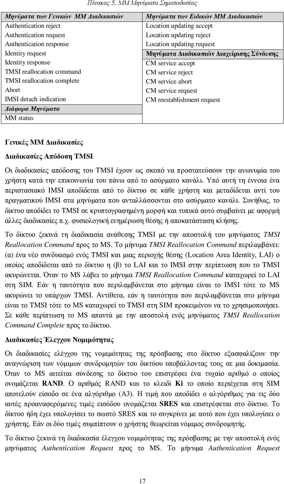 reallocation complete Abort IMSI detach indication ιάφορα Μηνύµατα MM status Μηνύµατα των Ειδικών MM ιαδικασιών Location updating accept Location updating reject Location updating request Μηνύµατα