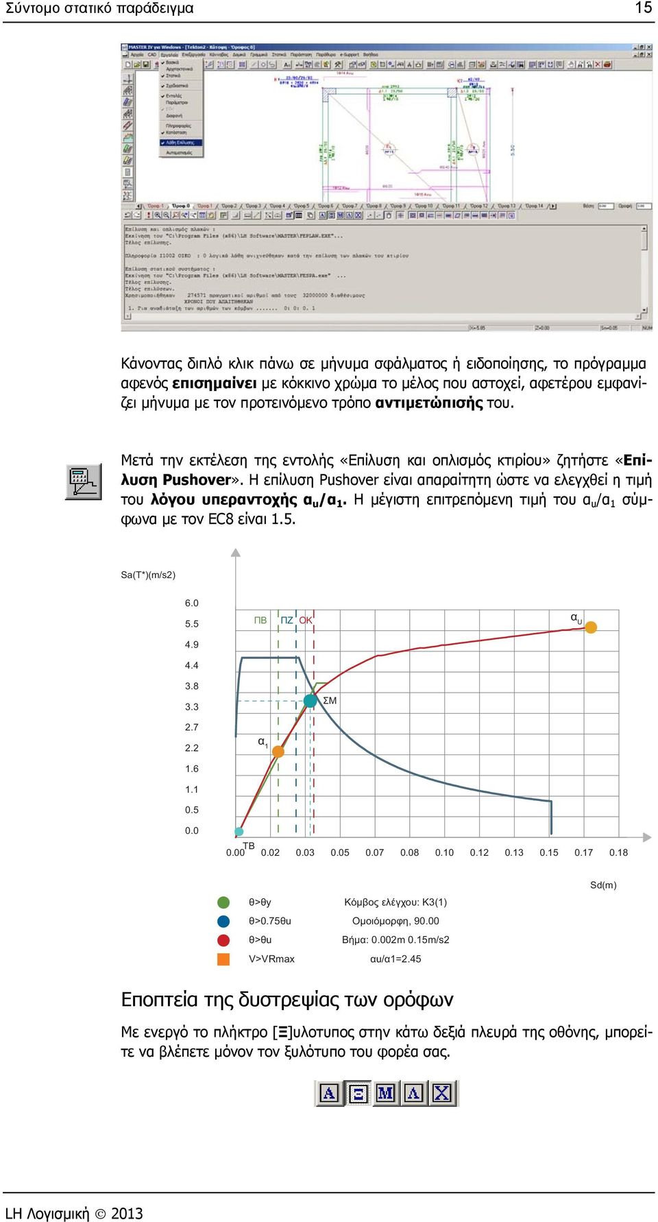 Η επίλυση Pushover είναι απαραίτητη ώστε να ελεγχθεί η τιμή του λόγου υπεραντοχής α u /α 1. Η μέγιστη επιτρεπόμενη τιμή του α u /α 1 σύμφωνα με τον EC8 είναι 1.5. Sa(T*)(m/s2) 6.0 5.5 ΠΒ ΠΖ ΟΚ α U 4.