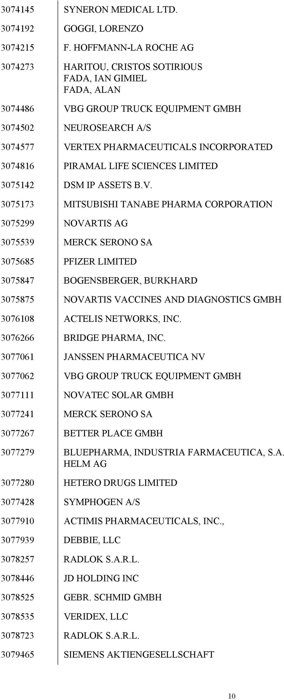 PIRAMAL LIFE SCIENCES LIMITED 3075142 DSM IP ASSETS B.V.