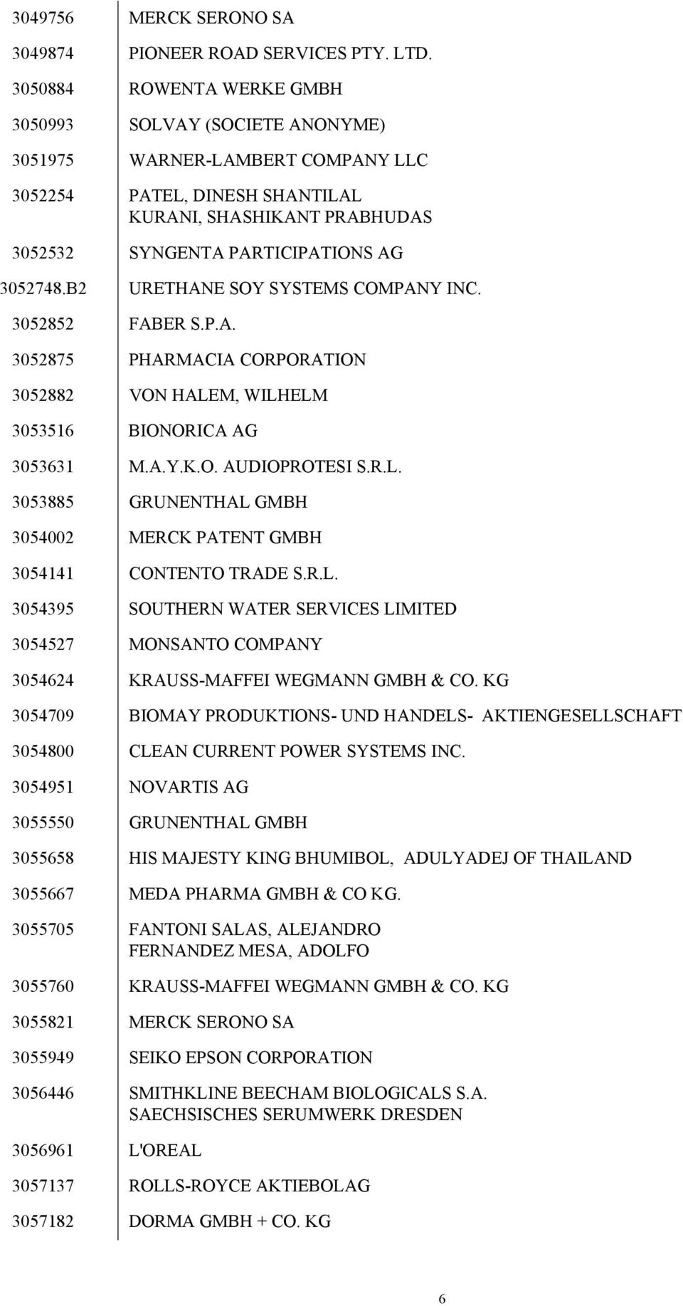 B2 URETHANE SOY SYSTEMS COMPANY INC. 3052852 FABER S.P.A. 3052875 PHARMACIA CORPORATION 3052882 VON HALEM, WILHELM 3053516 BIONORICA AG 3053631 M.A.Y.K.O. AUDIOPROTESI S.R.L. 3053885 GRUNENTHAL GMBH 3054002 MERCK PATENT GMBH 3054141 CONTENTO TRADE S.