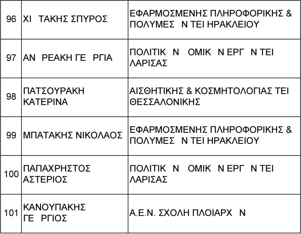 99 ΜΠΑΤΑΚΗΣ ΝΙΚΟΛΑΟΣ ΕΦΑΡΜΟΣΜΕΝΗΣ ΠΛΗΡΟΦΟΡΙΚΗΣ & ΠΟΛΥΜΕΣΩΝ ΤΕΙ ΗΡΑΚΛΕΙΟΥ 100 ΠΑΠΑΧΡΗΣΤΟΣ