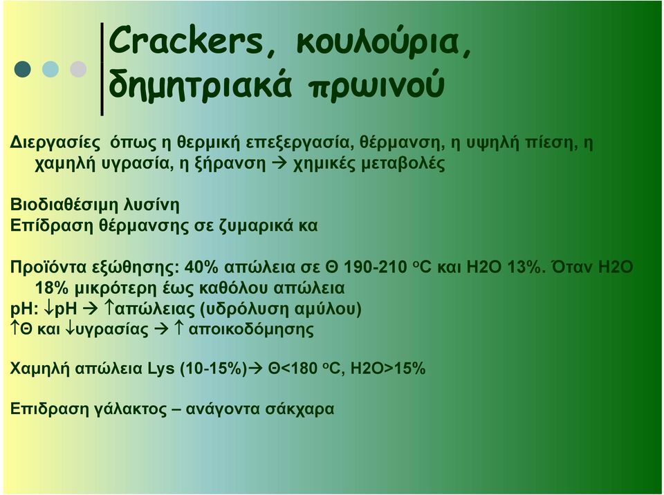 απώλεια σε Θ 190-210 o C και Η2Ο 13%.