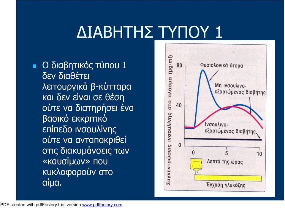 διατηρήσει ένα βασικό εκκριτικό επίπεδο ινσουλίνης ούτε να