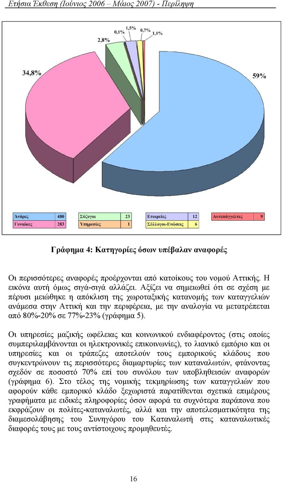 (γράφημα 5).